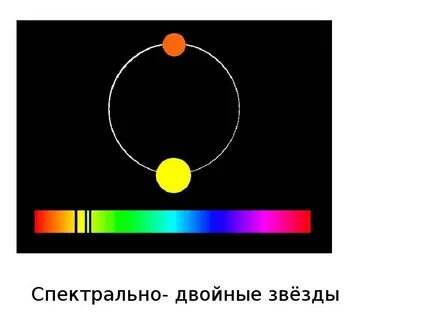 Визуально двойные