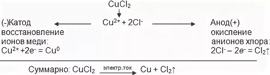 Продукты электролиза раствора хлорида меди 2. Электролиз хлорида меди 2. Продукты электролиза хлорида меди 2. Электролиз раствора хлорида меди уравнение. Назовите продукты электролиза раствора