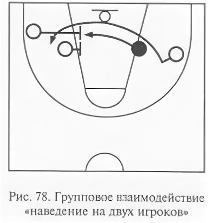 Взаимодействие нескольких игроков команды