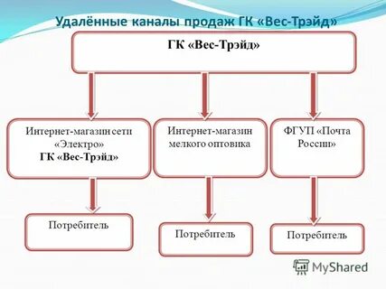 Оптовая сеть это