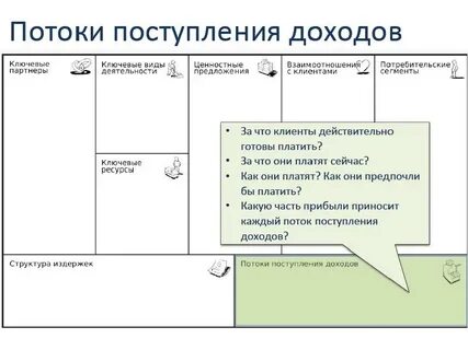 Потоки поступления