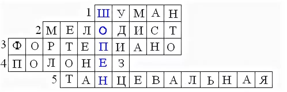 Кроссворд шопен