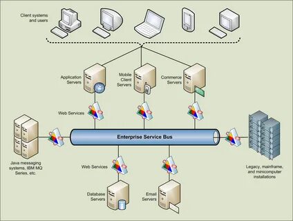 Client system