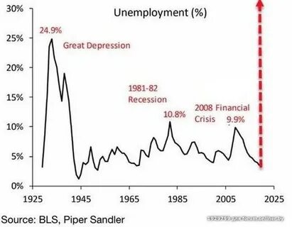 Рост депрессии