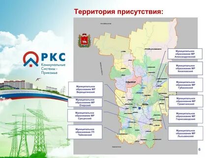 Состав пермского края