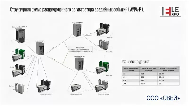 Регистратор аварийных событий