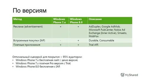 Описание 0