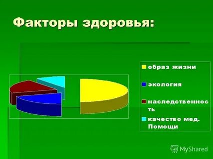 Профессиональные факторы здоровья