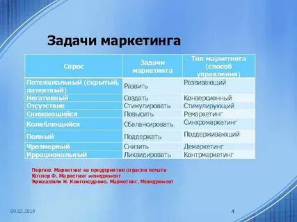 Маркетинг задания