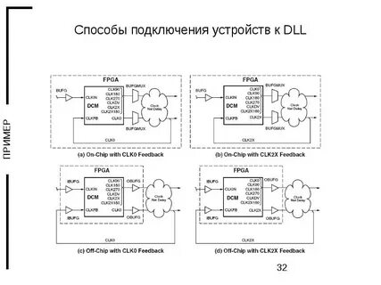 Повторите подключение вашего устройства