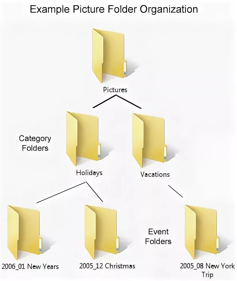 Folder structure. Folder structure