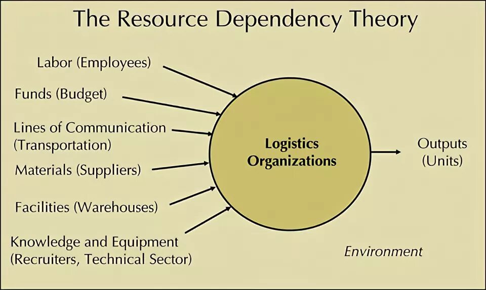 Resource theory. Resource theory