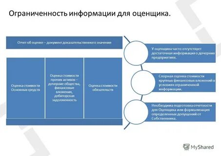Информация для оценщиков