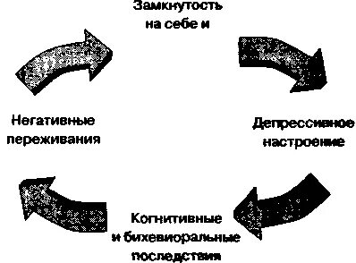 Негативные переживания это