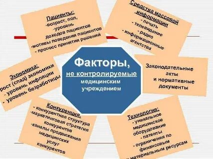 Стратегия медицинского учреждения