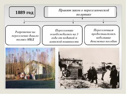 Переселение льготы