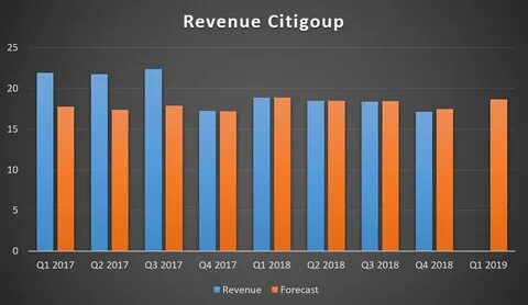 Revenue company
