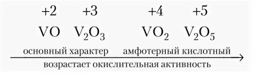 Литий кислород оксид