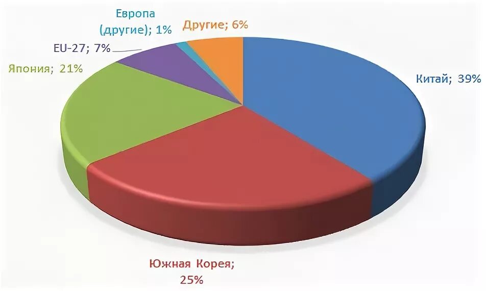 Лидеры мирового судостроения. Лидеры по производству станков. Лидеры мирового судостроения. Страны лидеры по производству и экспорту судостроения. Лидеры мирового судостроения.