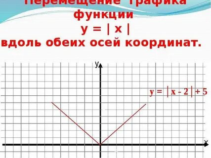 Обеим осям