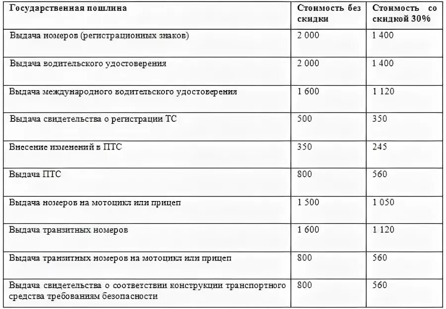 Сколько стоит госпошлина поставить машину на учет. Госпошлина за регистрацию прицепа к легковому автомобилю. Госпошлина за регистрацию автомобиля без замены номеров 2022. Госпошлина на смену автомобильных номеров. Госпошлина на автомобиль при постановке