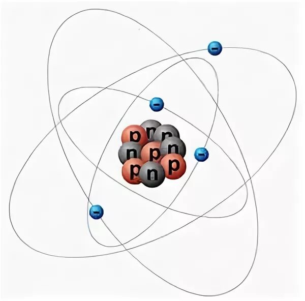 Планетарная модель гелия. Socl2 модель атома. Планетарная модель строения атома гифка. Строение атома анимация.
