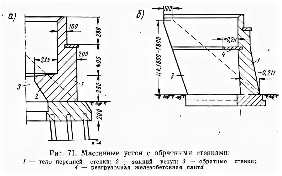 Открылки опоры. Обсыпной устой козлового типа. Открылки устоев моста. Конструкция береговых опор. Схема устоя.