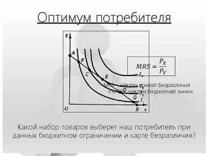 Бюджетные линии равновесие потребителя