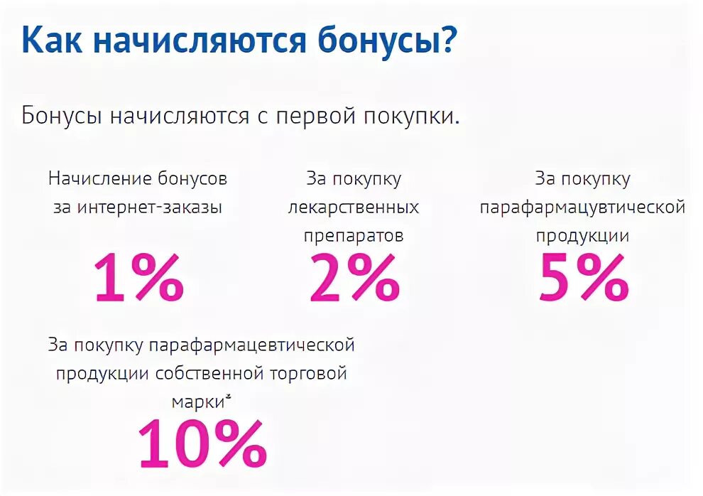 Бонусы на первую покупку. Как начисляются бонусы. Начисление бонусов в магазине. Начисляем бонусы за покупки. Начисление бонусов в рамках акции в 1с.