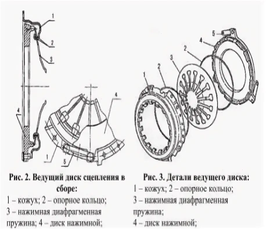 Диск ведомый диск ведущий. Сцепление автомобиля зил-431410. технологическая карта замены фрикционных накладок сцепления. технологическая карта замены фрикционных накладок сцепления уаз 3163. фрикционный диск сцепления авто газ 2705 чертёж.