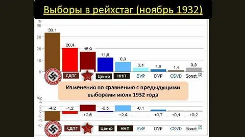 Победа нсдап на выборах