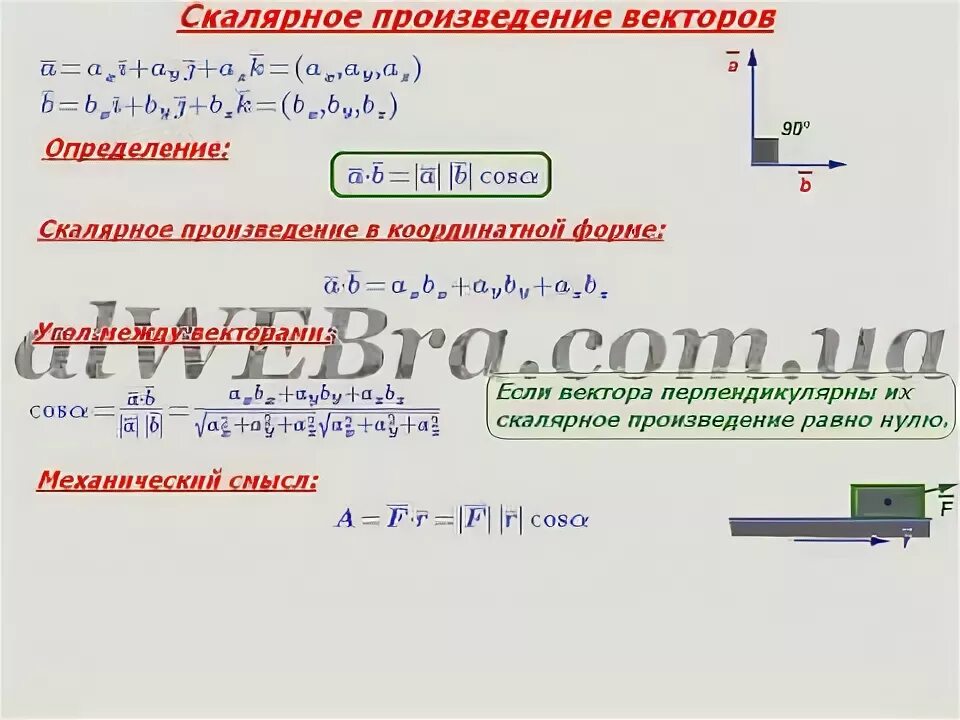 Когда скалярное произведение равно нулю. Скалярное произведение векторов в координатной форме. Если векторы перпендикулярны то их скалярное произведение равно. Скалярное произведение в l2. Скалярное и векторное квантование.