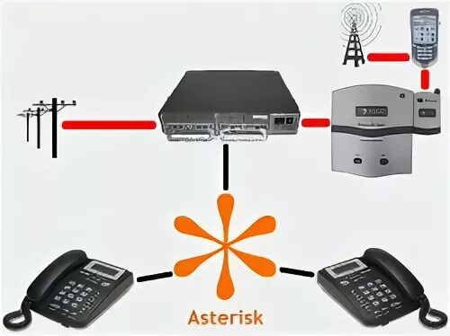 Asterisk звуки