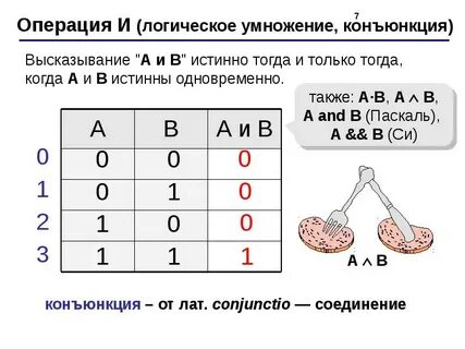 Логическая функция умножения