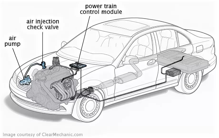 Схема продувки катализаторов м112. Air injection. Хонда трансальп система охлаждения. P0401 mazda. P0418 secondary air injection system relay.