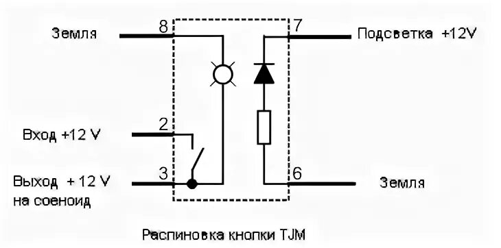 Включение заблокированных кнопок
