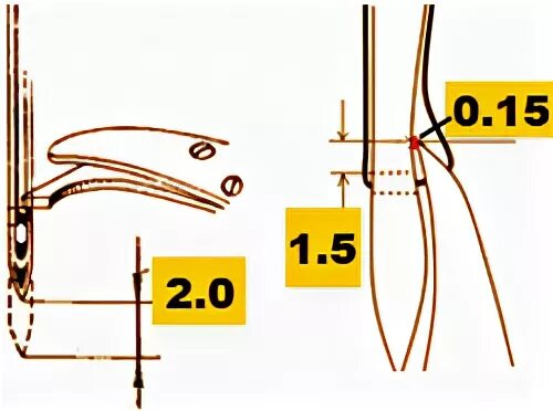 Носик челнока швейной машины схема. Регулировка челнока швейной машинки чайка 132м. Схема швейной машины веритас 8014. Регулировочный винт челнока швейной машины чайка 452. Настройка челнока.