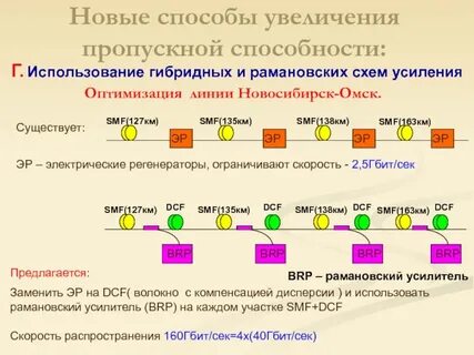 Новый метод роста