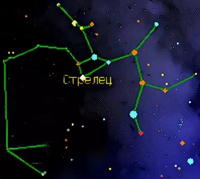 Мифы о созвездиях. Стрелец название. А центавра в созвездии кентавра. Стрелец расположение звезд. Изображение созвездия стрельца.