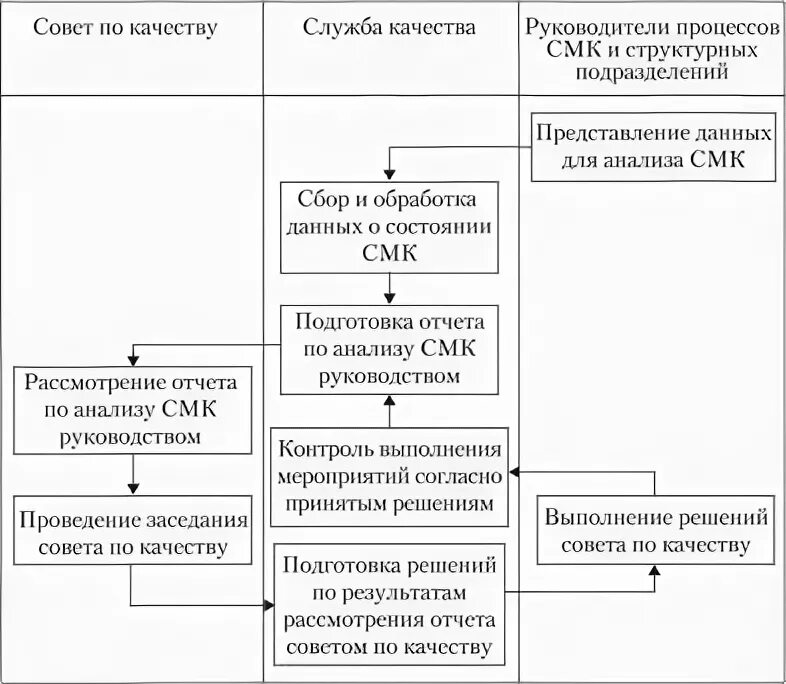 Анализ системы менеджмента качества пример Обзор стандарта ISO 9001 2008 MIL-Q-9858 1963 BS