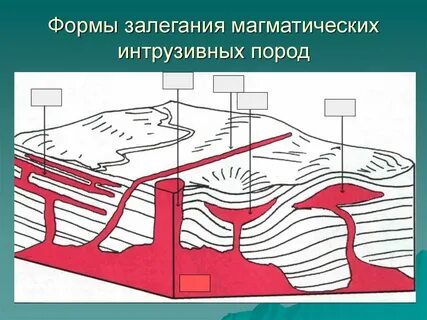 Интрузивный это