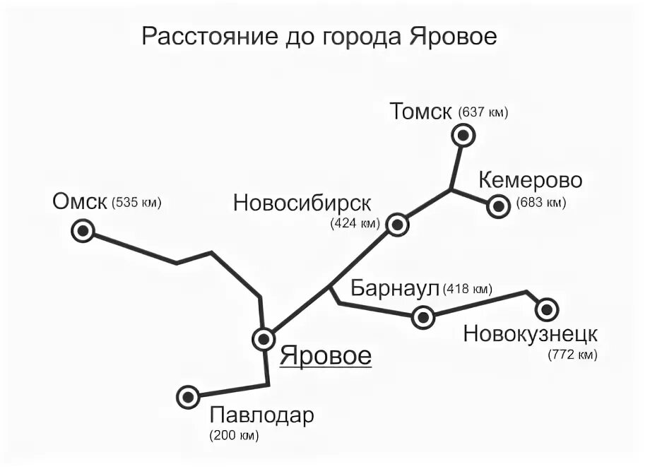 Карта Кемерово Яровое. Томск Яровое маршрут. Маршрут Новосибирск Яровое Алтайский край. Новосибирск Яровое карта.