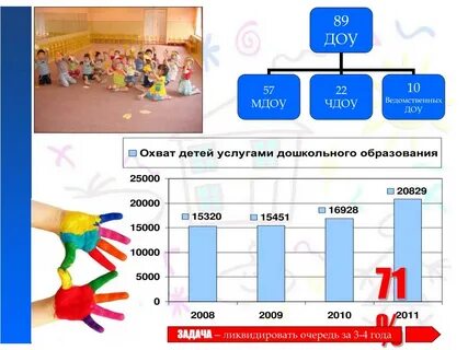 1 дошкольных учреждениях