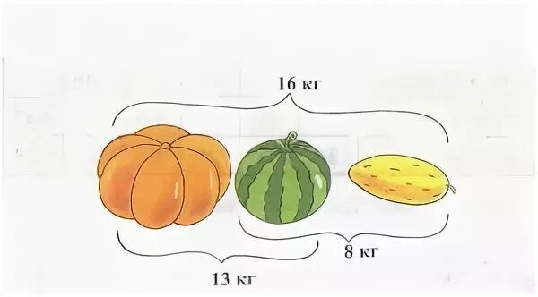 Масса тыквы арбуза и дыни вместе 16 кг. Задача тыква Арбуз дыня. Масса тыквы. Задачки на логику про арбузы. Масса тыквы а дыни