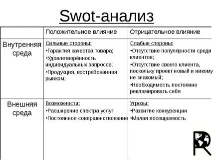 Swot анализ вопросы