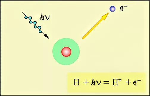 влияние радиации на атомы. фотоэлектрический эффект. строение электрона. фотоэффект физика. фотоны выбивают электроны.