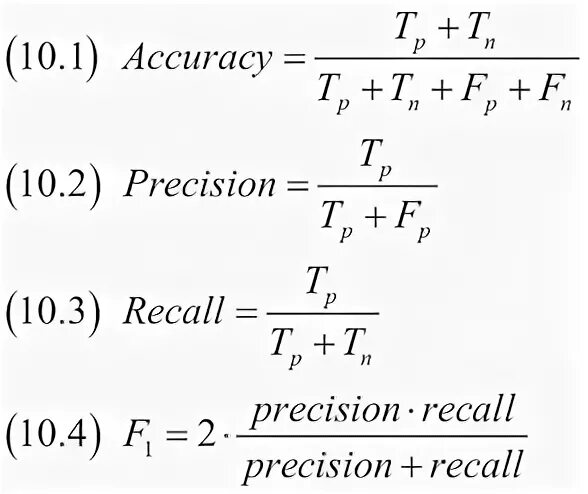 Precision score. Формула precision recall. f1 score precision recall. accuracy precision recall формулы. accuracy precision recall f1 score.