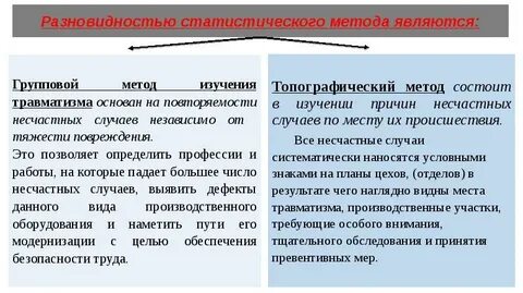 Методы травматизма