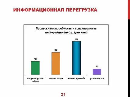Информационная перегрузка