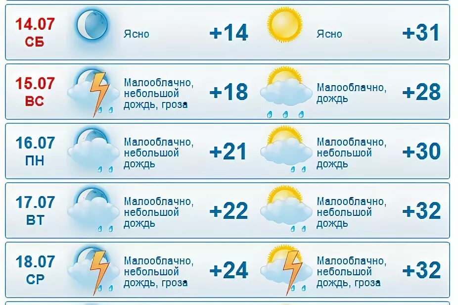 Погода муром на 10 дней самый точный. Погода в Касимове на неделю Рязанской области. Температура 2 недели. Погода в Касимове. Погода в Касимове на неделю.